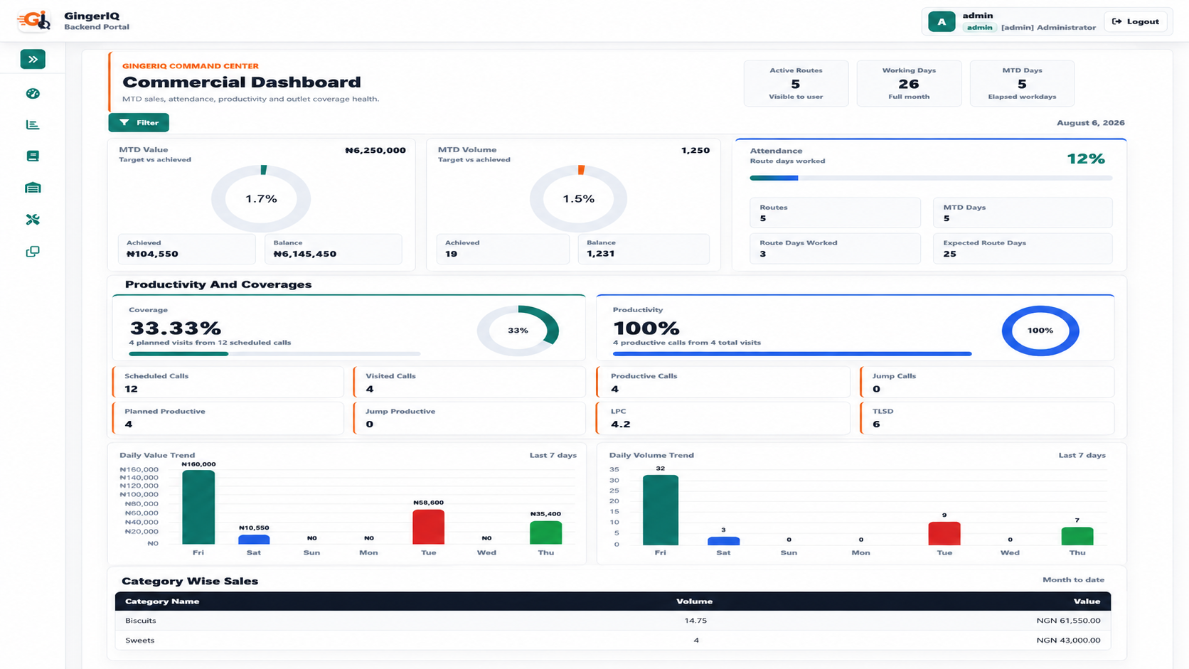 Desktop Dashboard