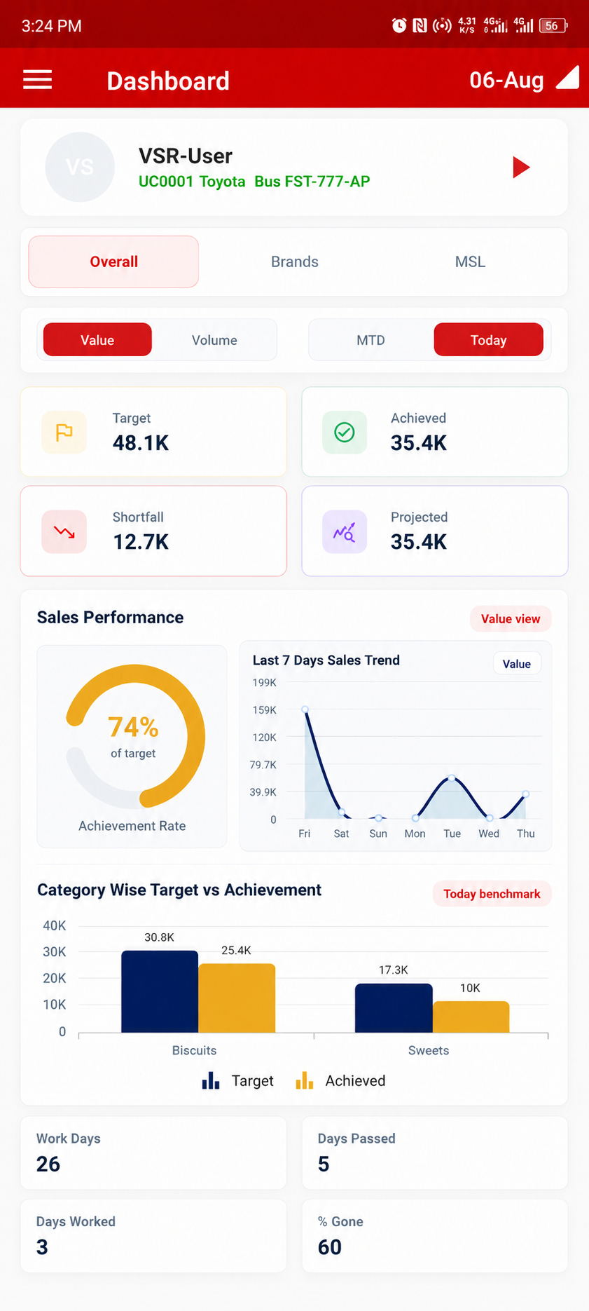 Mobile Dashboard
